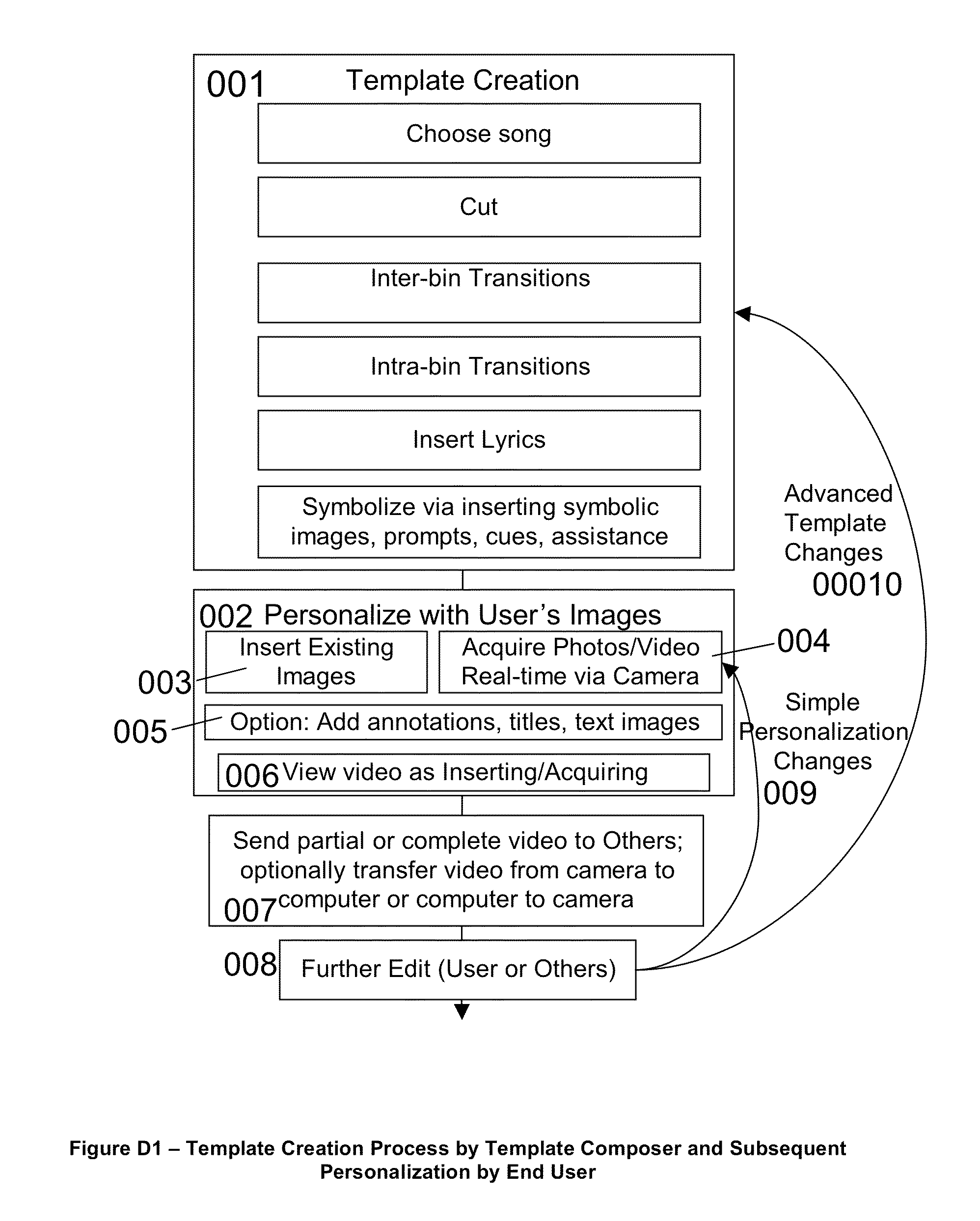 Assisted Video Creation Utilizing a Camera