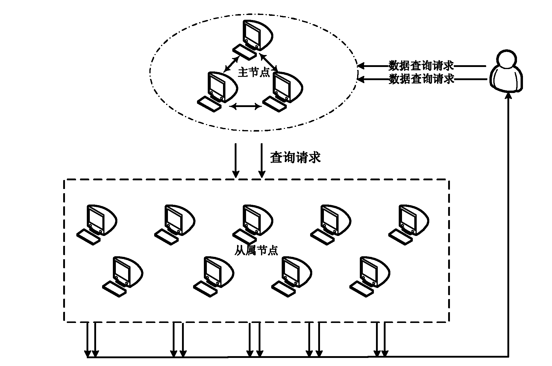 Multi-dimensional data management-oriented cloud computing query processing method