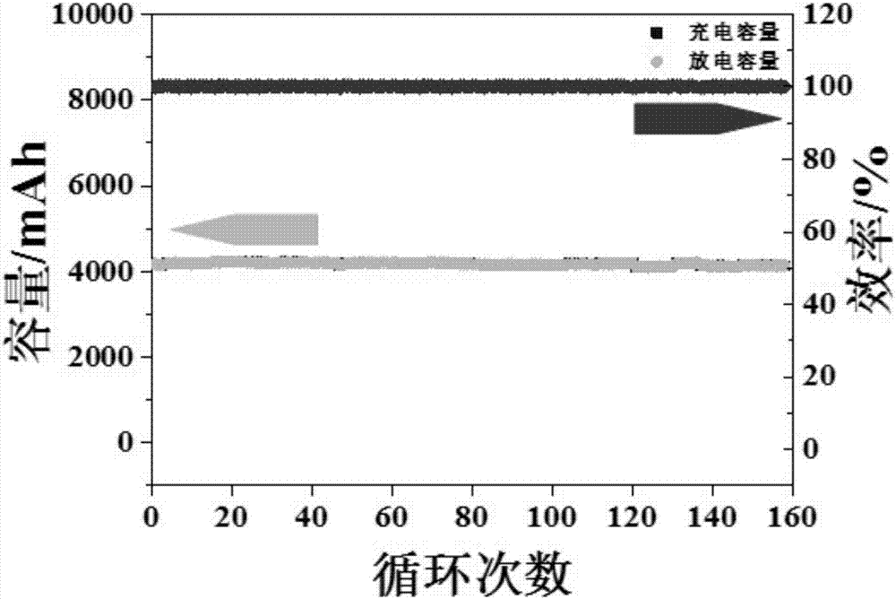 Cathode slurry of lithium ion batteries on production line and preparation method of cathode slurry