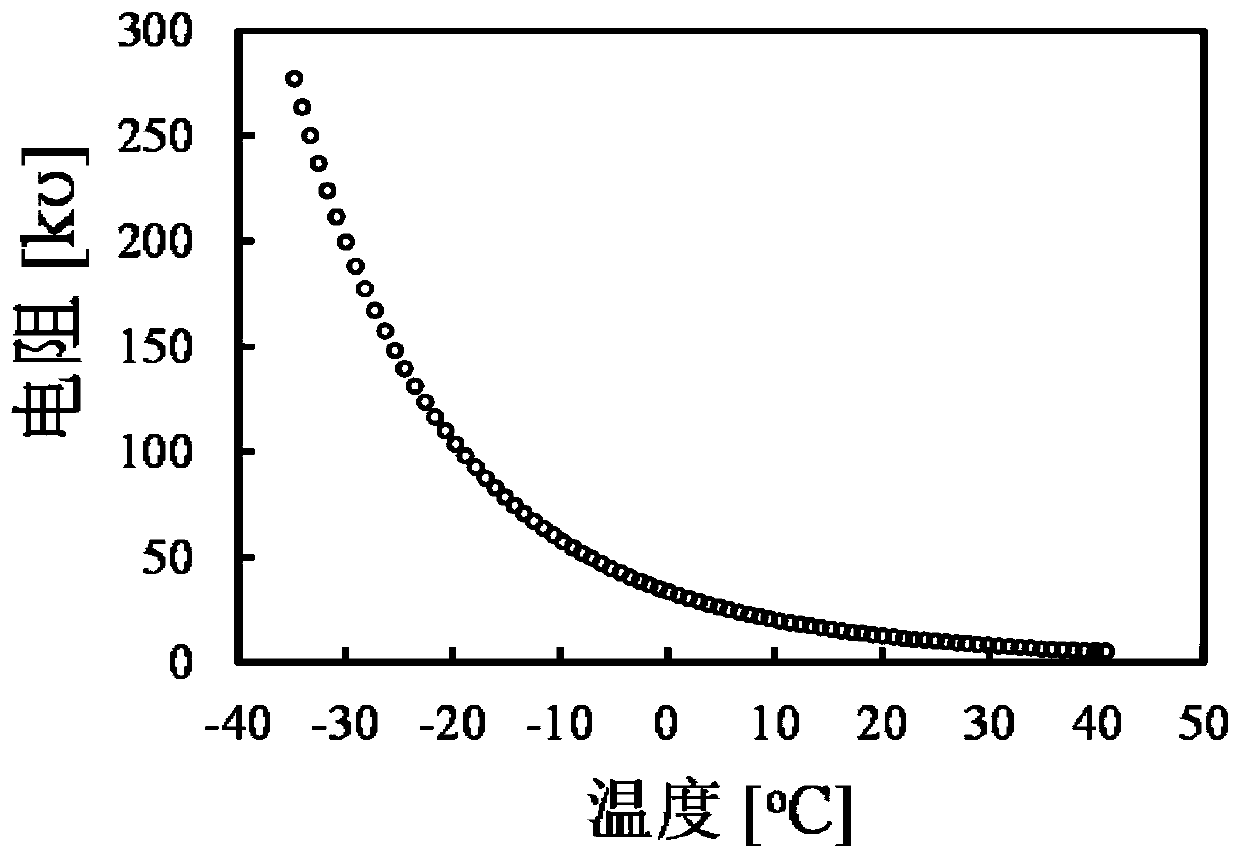 A temperature chain sensor based on negative temperature coefficient thermistor