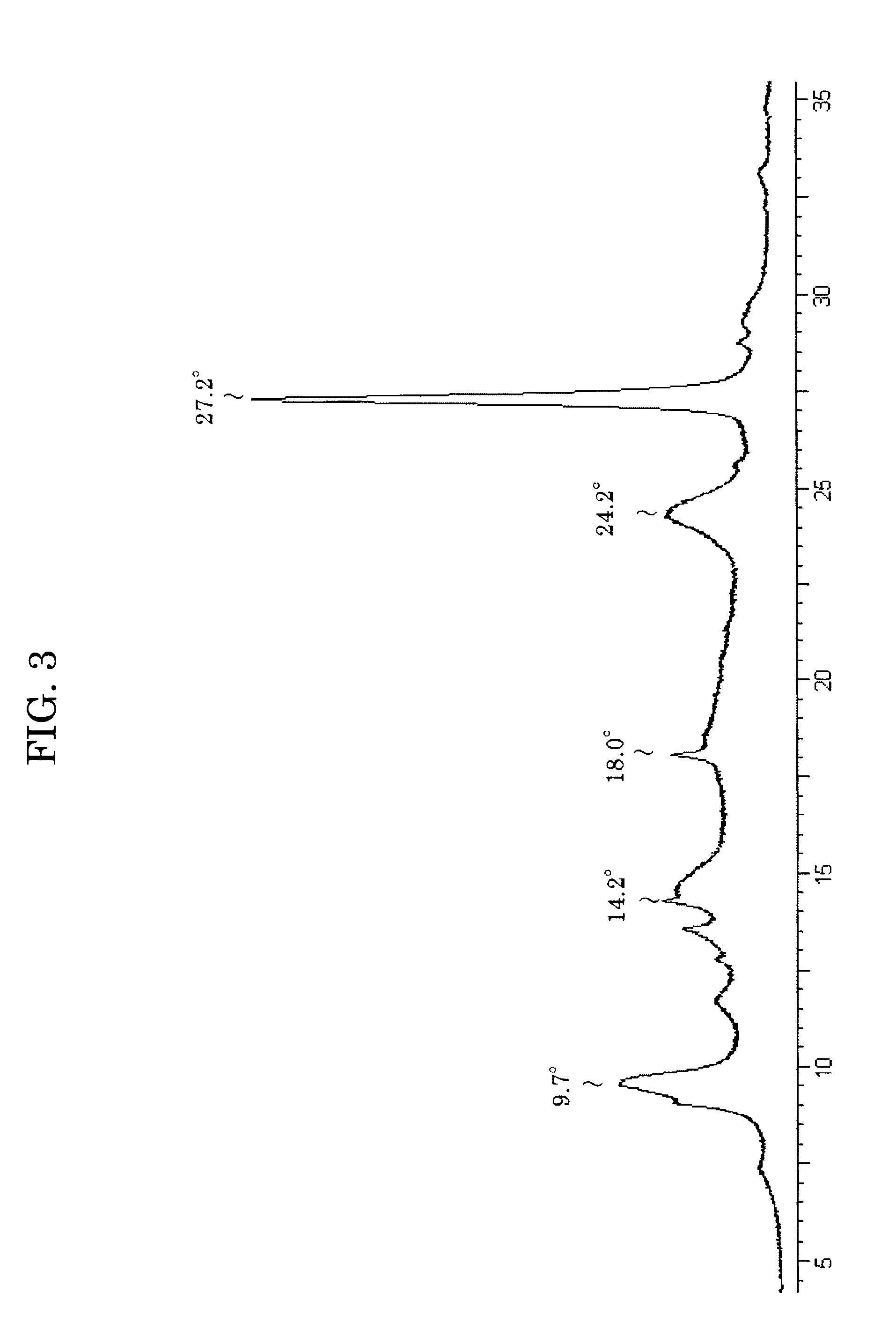 Electrophotographic photoconductor and electrophotographic apparatus