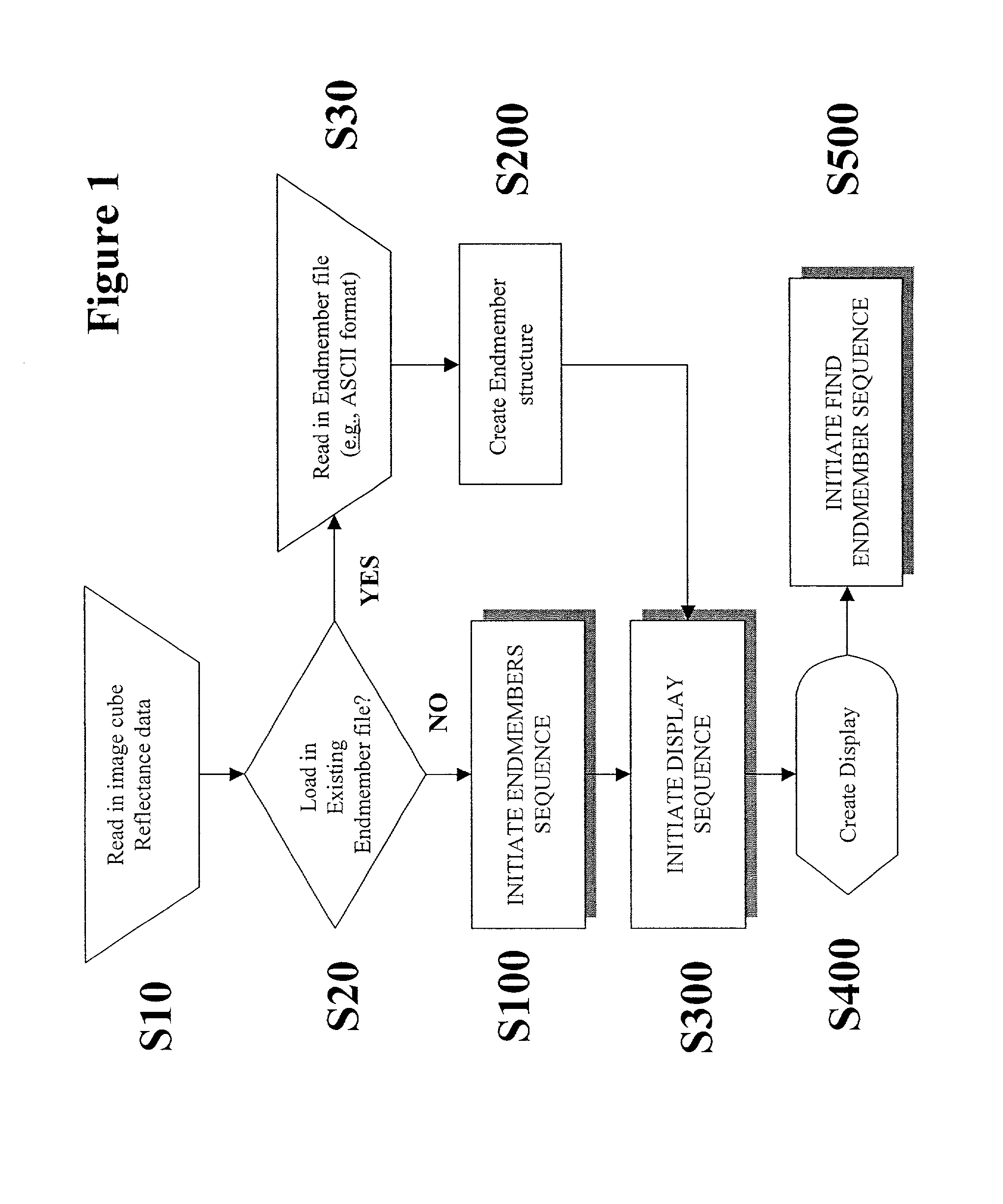 Method for selecting representative endmember components from spectral data