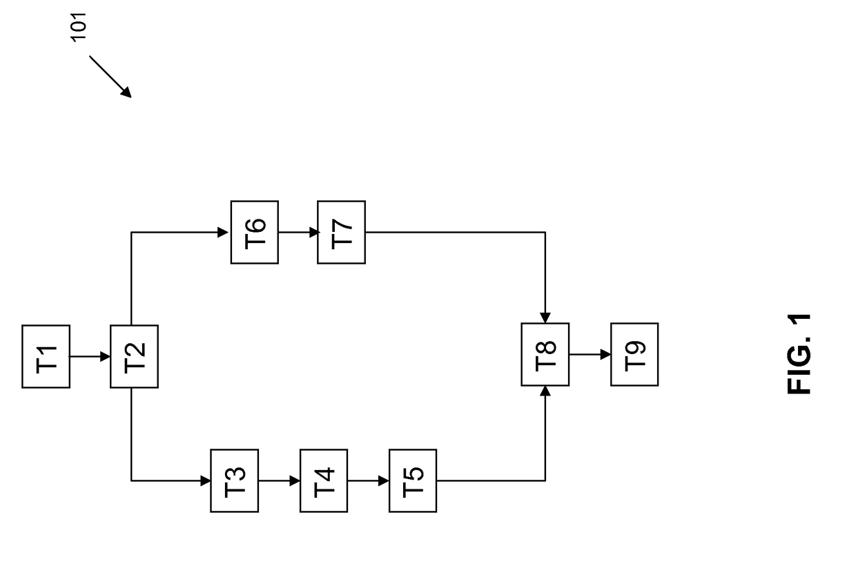 Scalable and accurate mining of control flow from execution logs across distributed systems