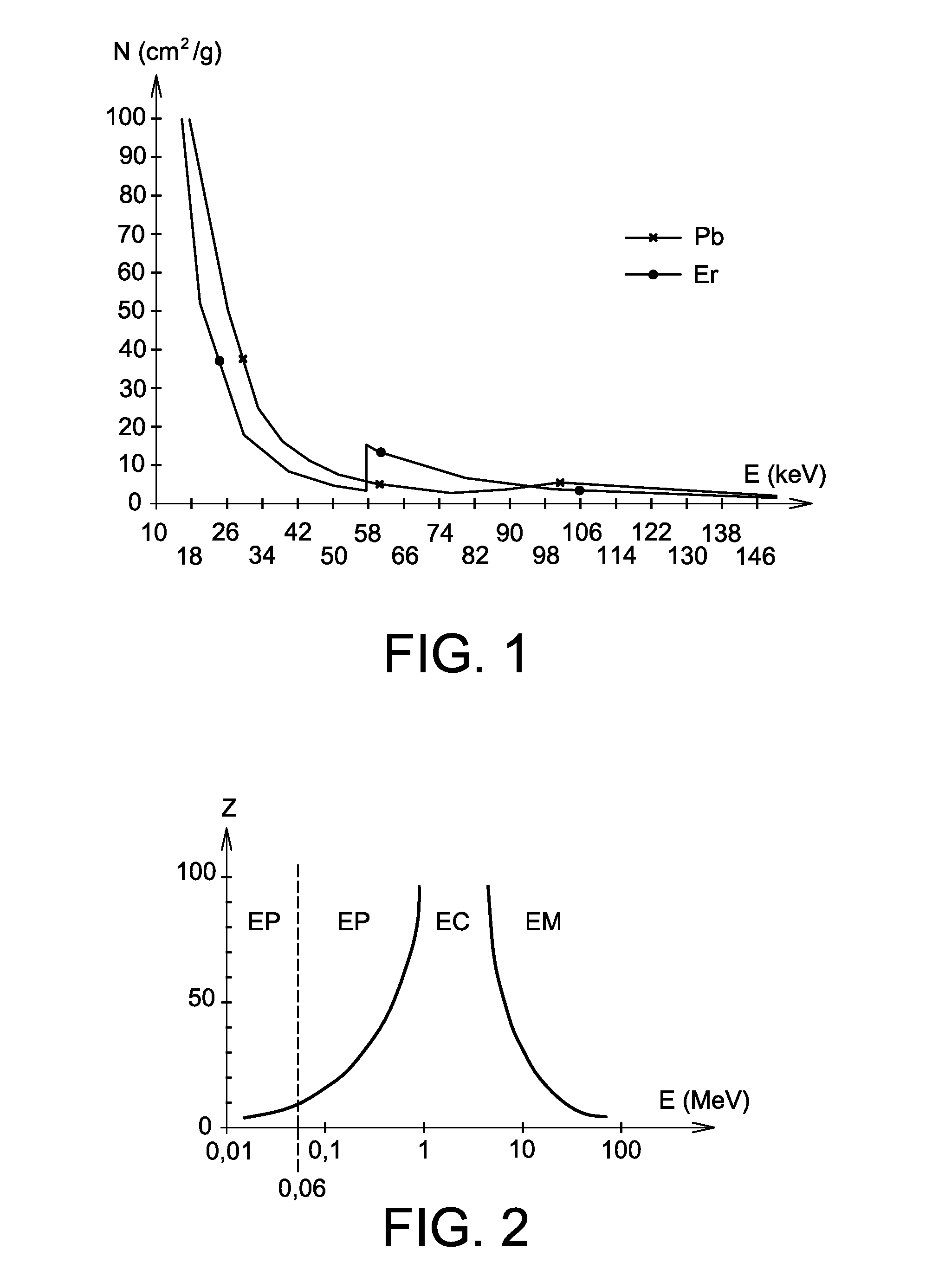 Use of a Mixture Comprising Erbium and Praseodymium as a Radiation Attenuating Composition, Radiation Attenuating Material, and Article Providing Protection Against Ionising Radiation and Comprising Such a Composition