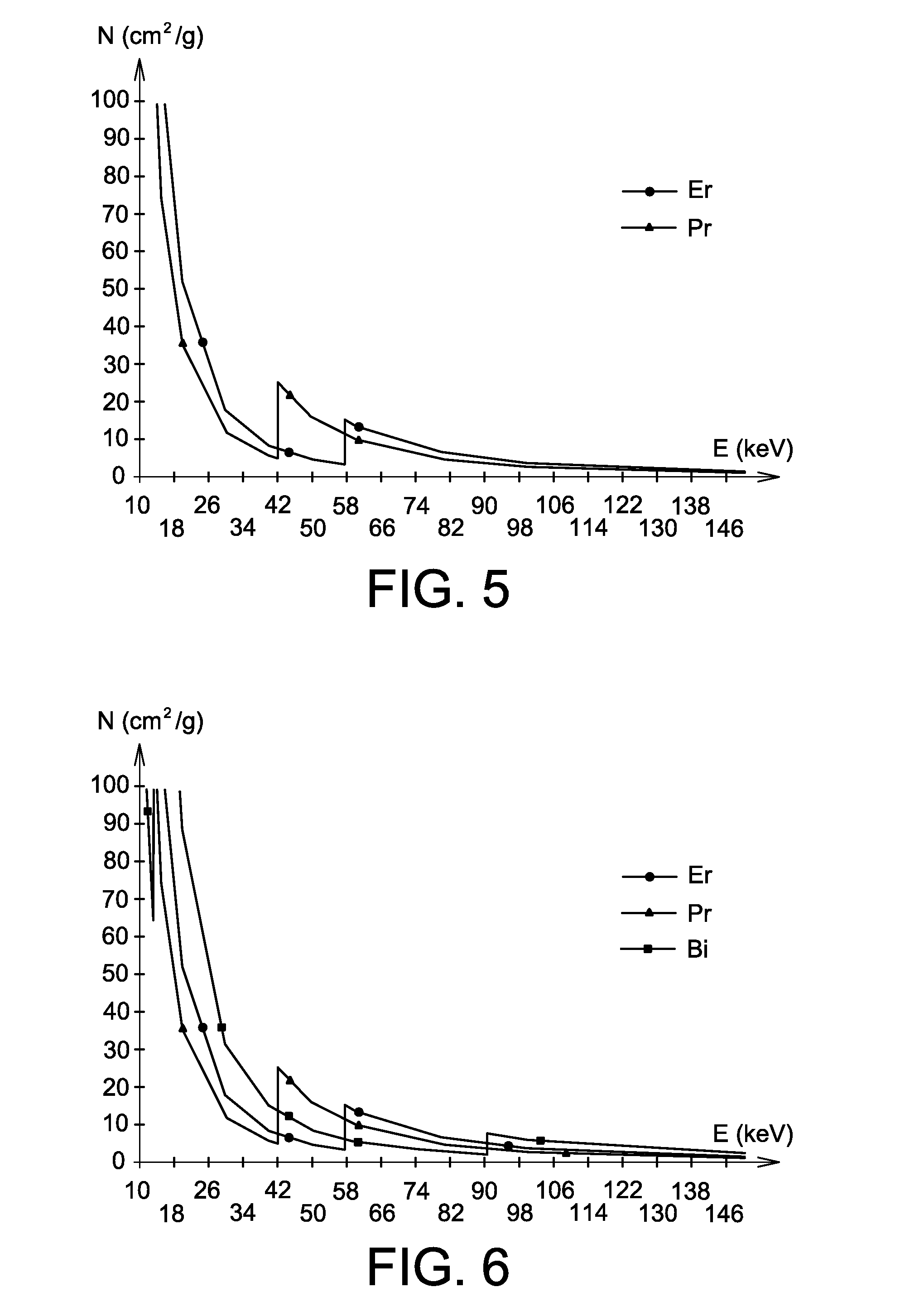 Use of a Mixture Comprising Erbium and Praseodymium as a Radiation Attenuating Composition, Radiation Attenuating Material, and Article Providing Protection Against Ionising Radiation and Comprising Such a Composition