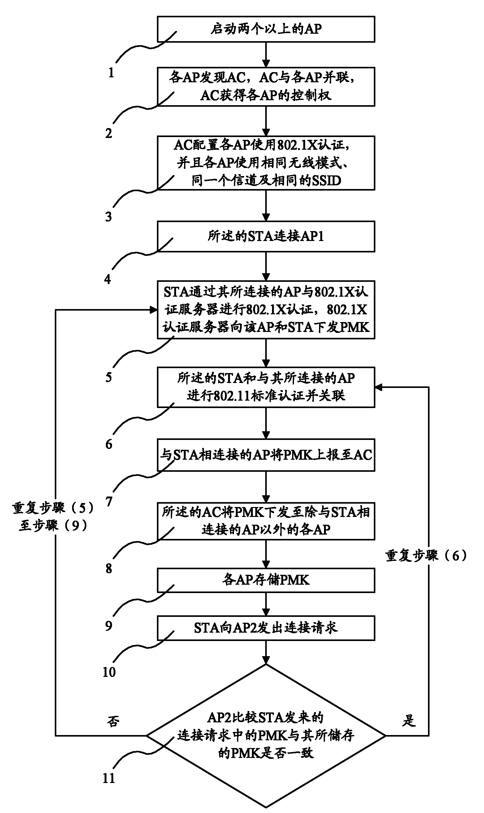 Fast switching method based on roaming of 802.11 standard wireless network