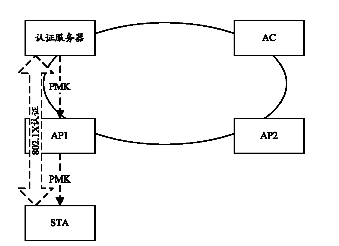 Fast switching method based on roaming of 802.11 standard wireless network