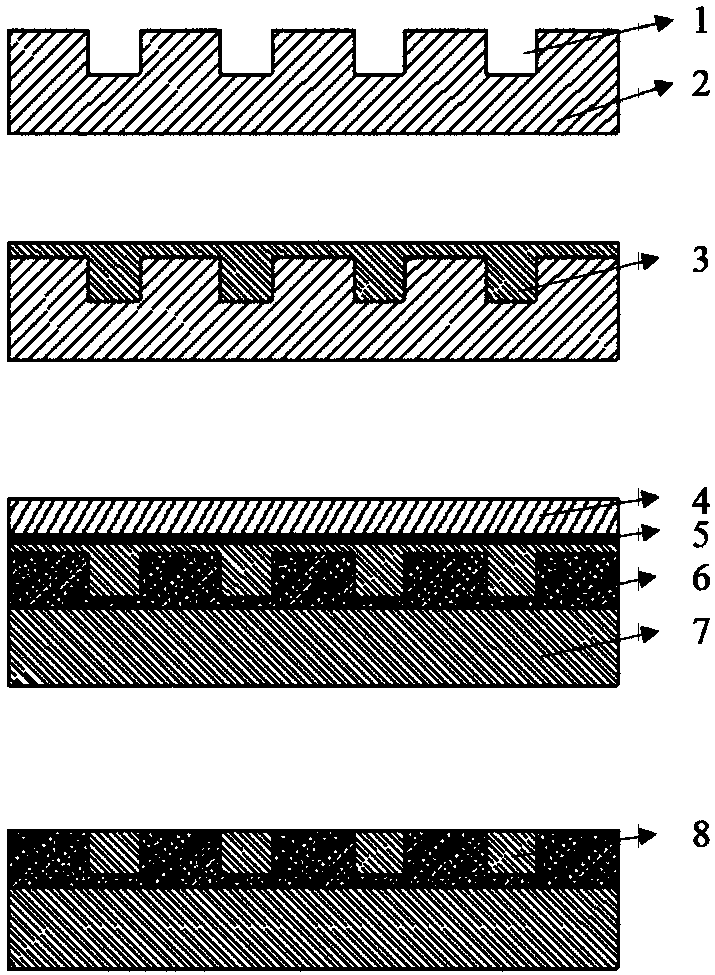 High-density embedded line making method