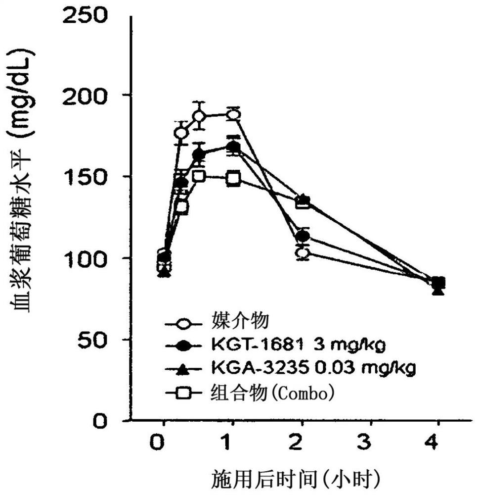 Compositions and methods for treating metabolic diseases