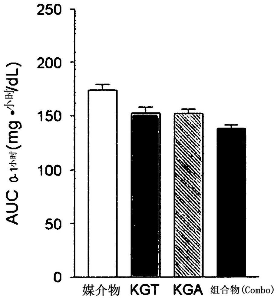 Compositions and methods for treating metabolic diseases