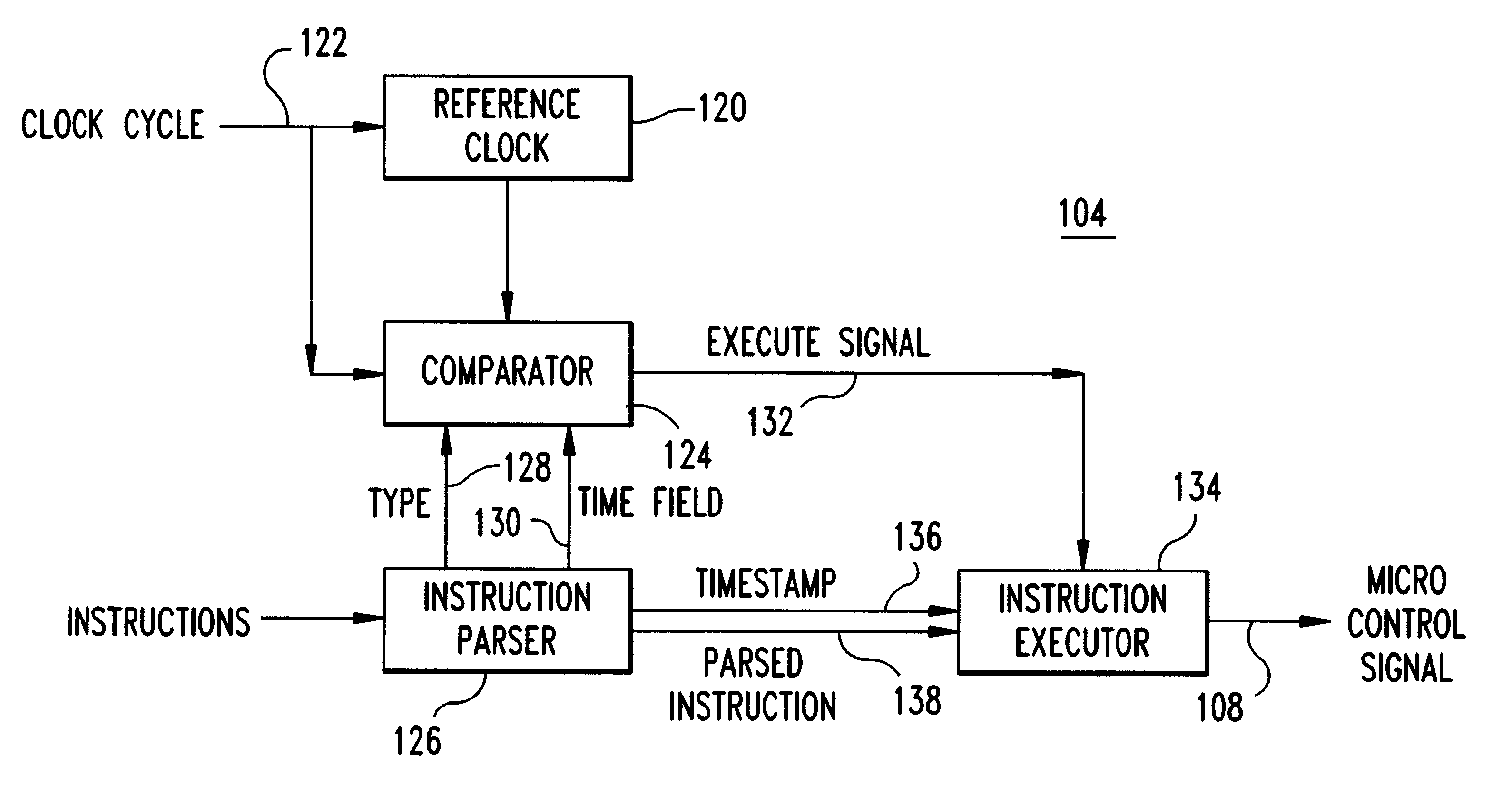 System and method for temporally controlling instruction execution