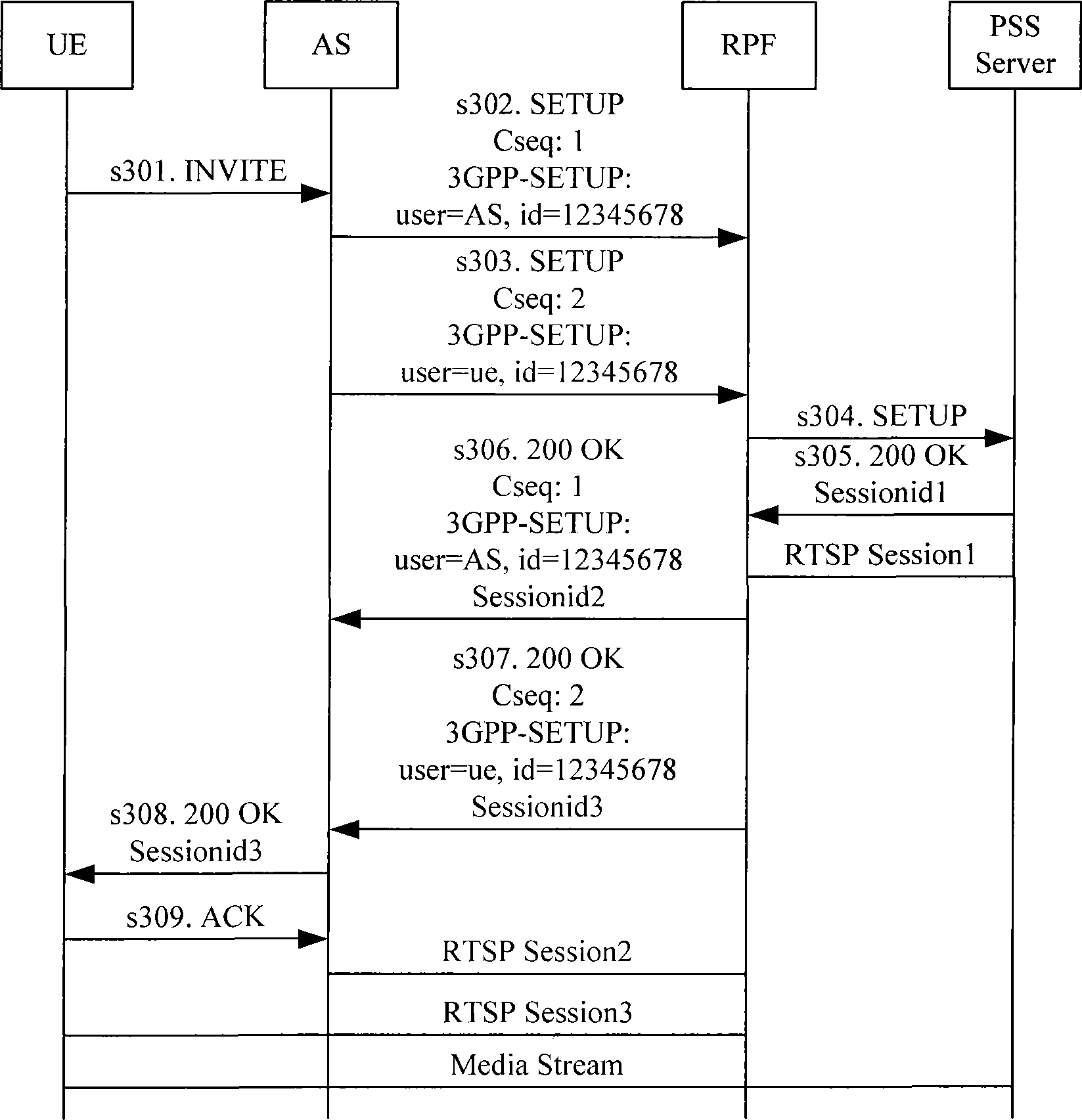 Method and system for controlling media stream and logic entity