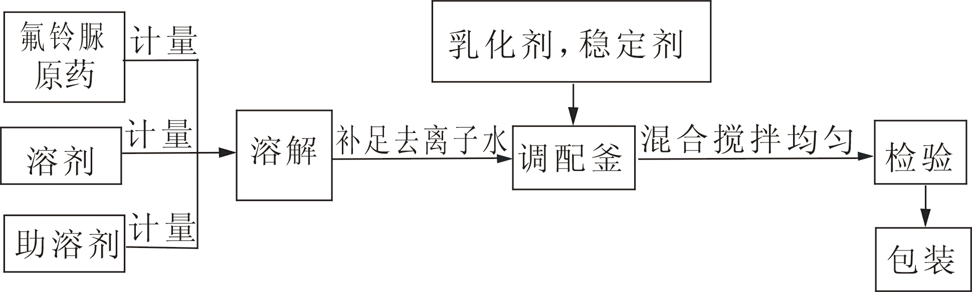 Hexaflumuron microemulsion and preparation method thereof