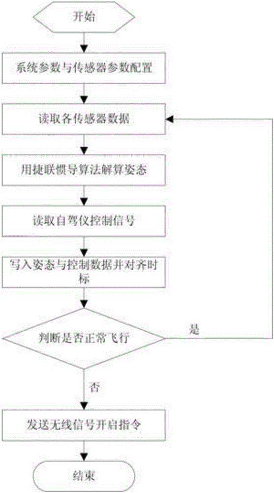 Unmanned aerial vehicle risk-avoid flight data recording device and method