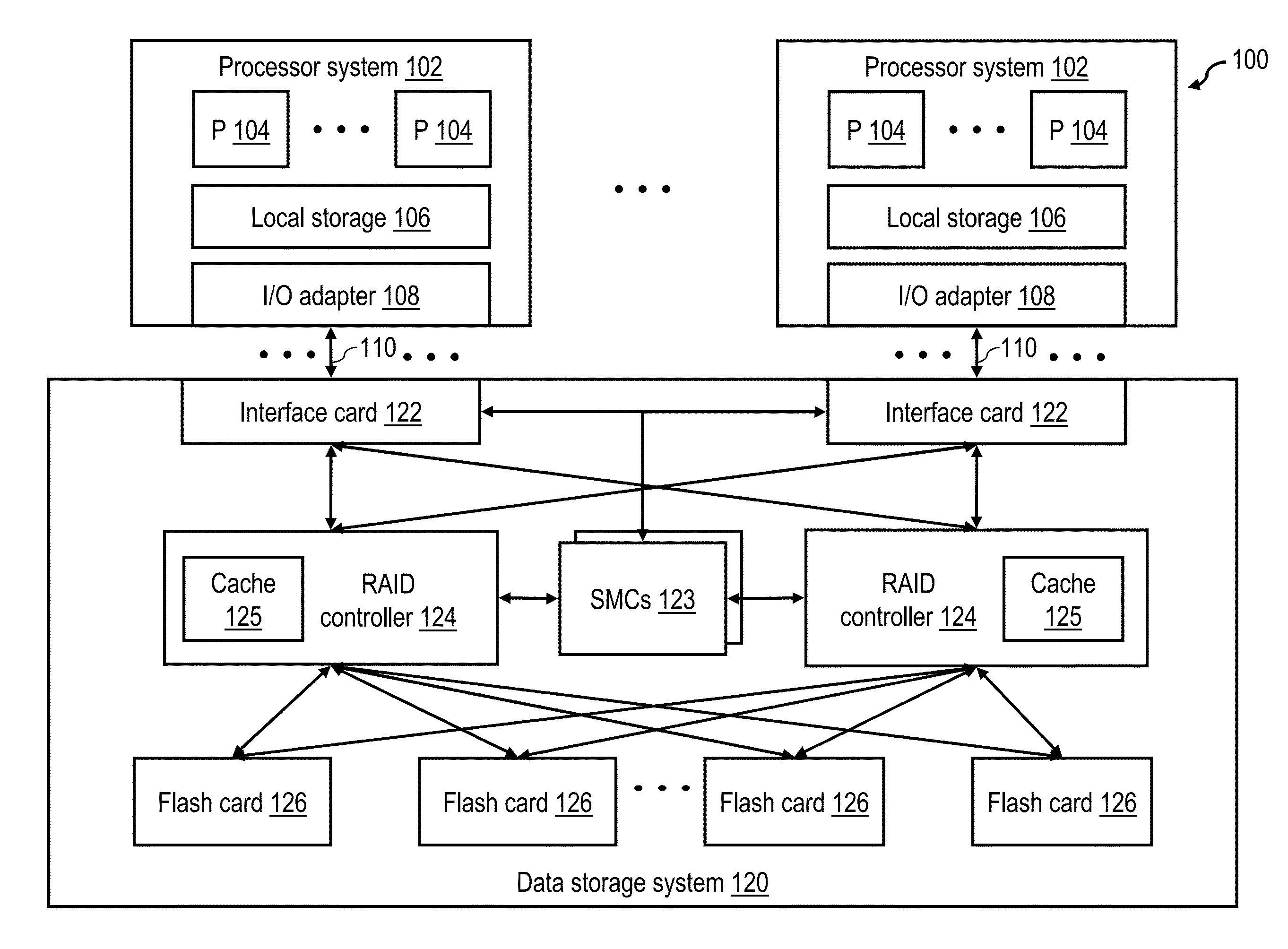 Promoting consistent response times in a data storage system having multiple data retrieval mechanisms