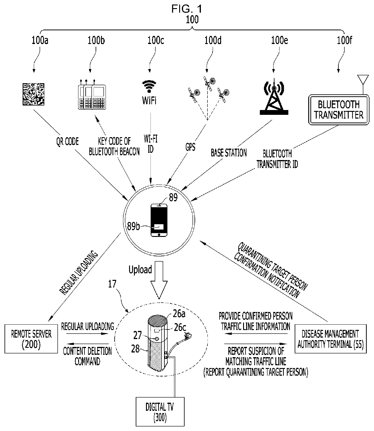 Distributed type traffic line tracing apparatus, and method using the same