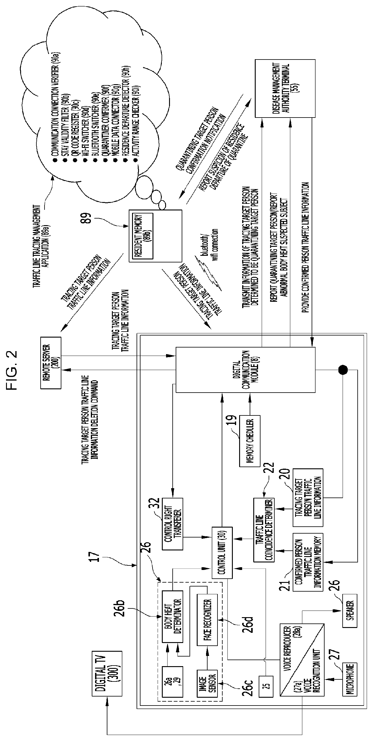 Distributed type traffic line tracing apparatus, and method using the same