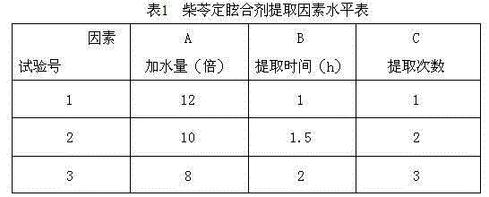 Medicament for treating cervical vertigo and preparation method thereof