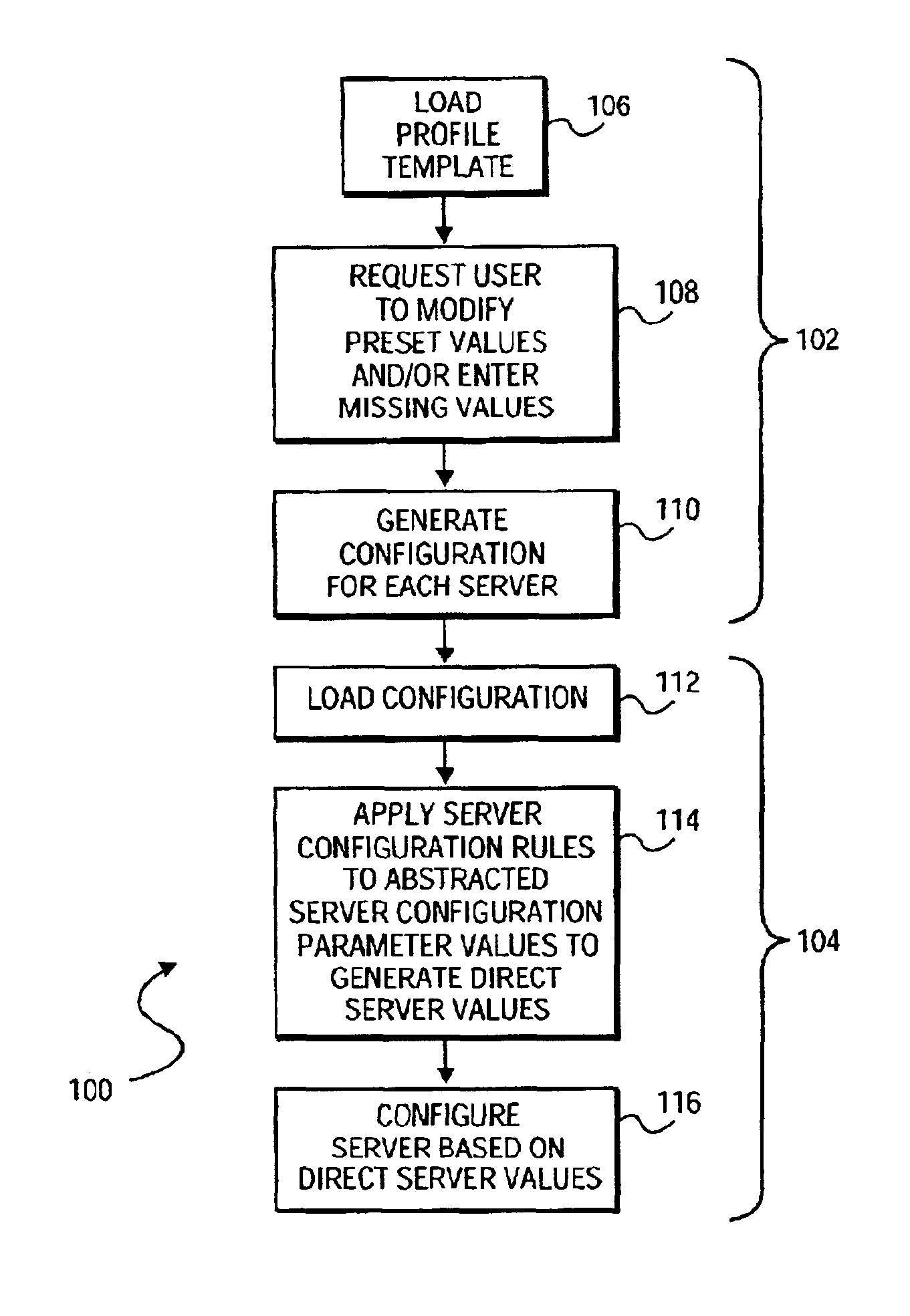 Server configuration using profile templates