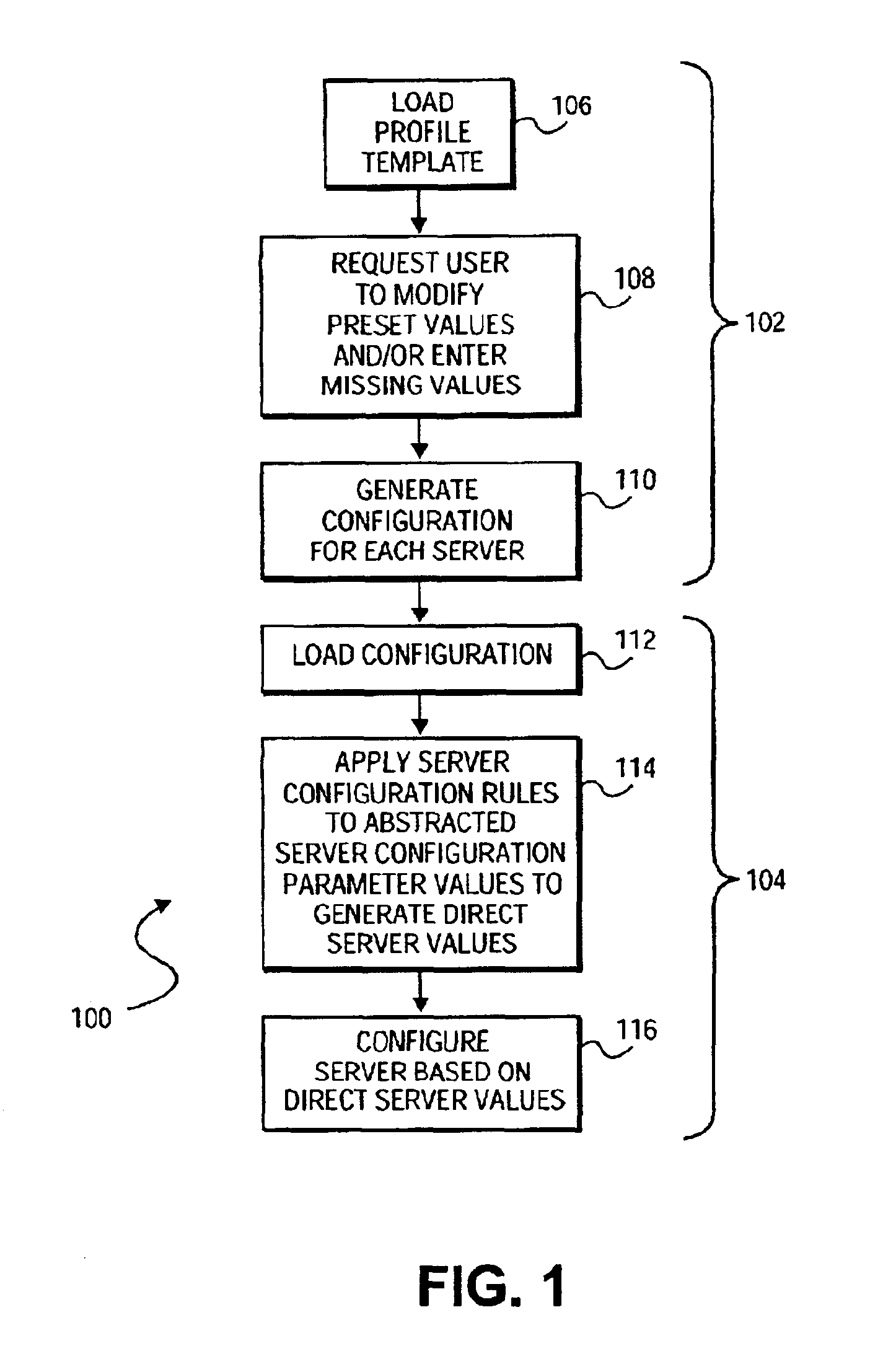 Server configuration using profile templates