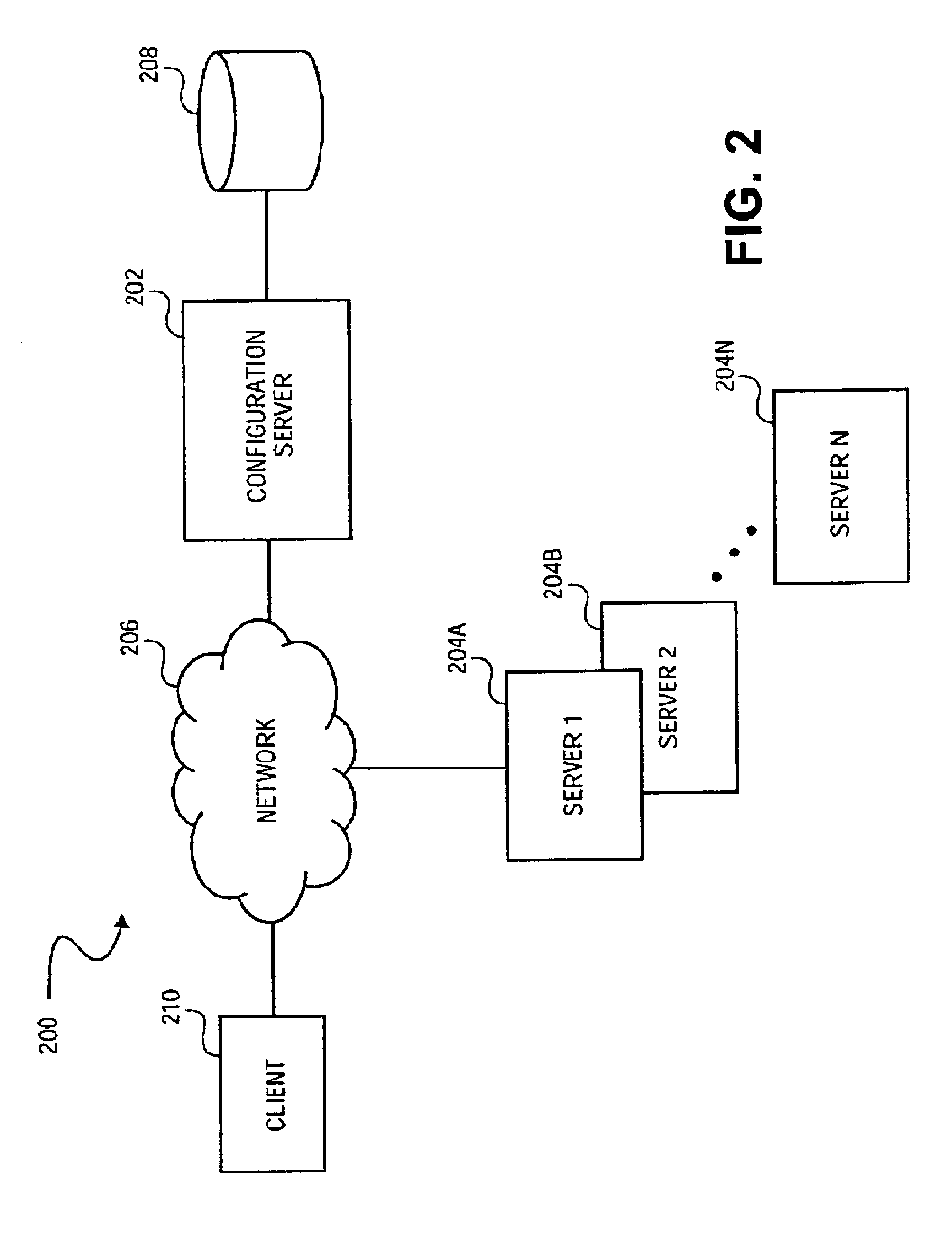 Server configuration using profile templates