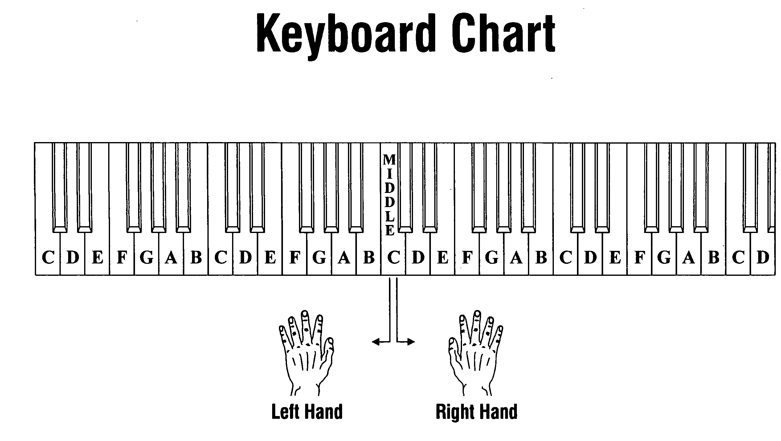 Method and apparatus for teaching keyboard persons with developmental disabilities