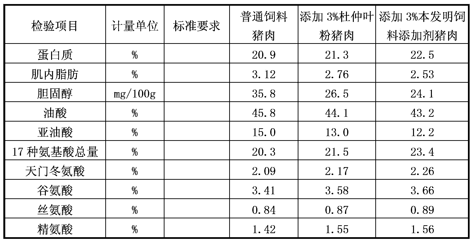 Compound type pig feed additive as well as preparation and application methods thereof