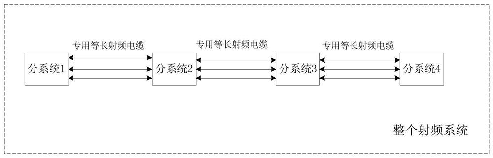 Radio frequency internal and external correction combined method and computer storage medium