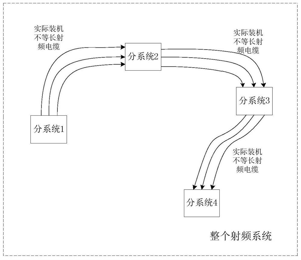 Radio frequency internal and external correction combined method and computer storage medium