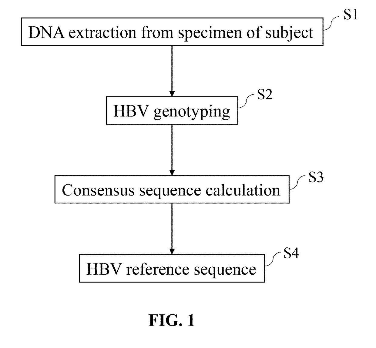 Probe combination for detection of cancer