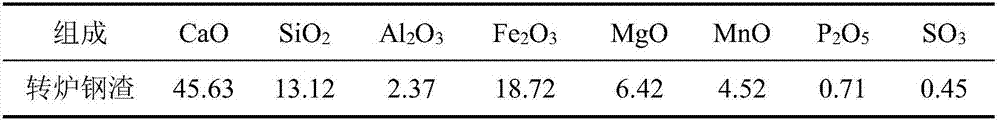 Admixture prepared from gypsum activation steel slag and ore powder and high-performance concrete prepared from admixture