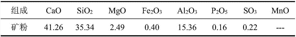 Admixture prepared from gypsum activation steel slag and ore powder and high-performance concrete prepared from admixture