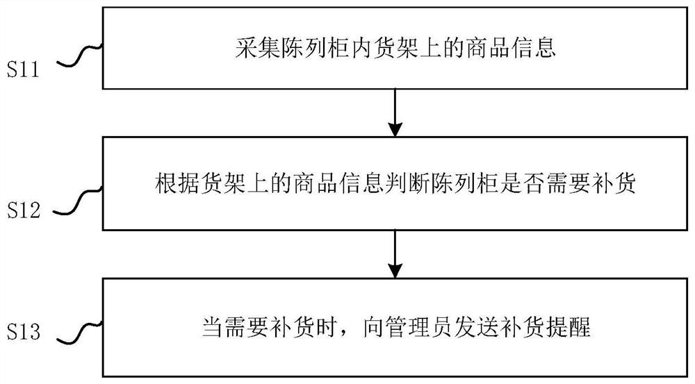 Display cabinet control method and device and display cabinet