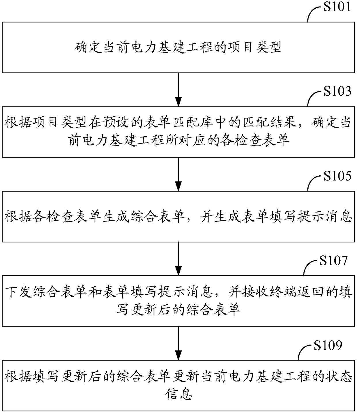 Electric power infrastructure project management optimization method and system