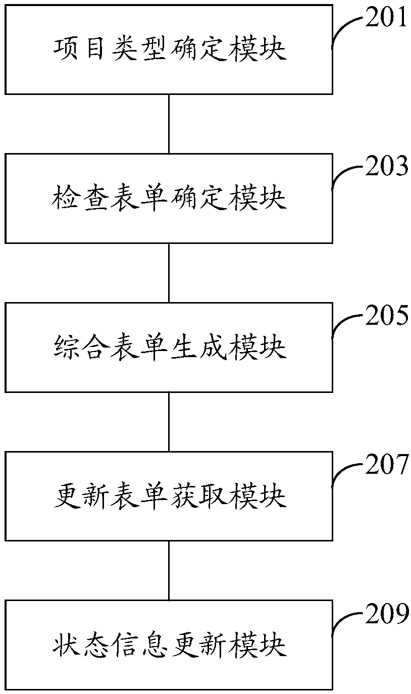 Electric power infrastructure project management optimization method and system