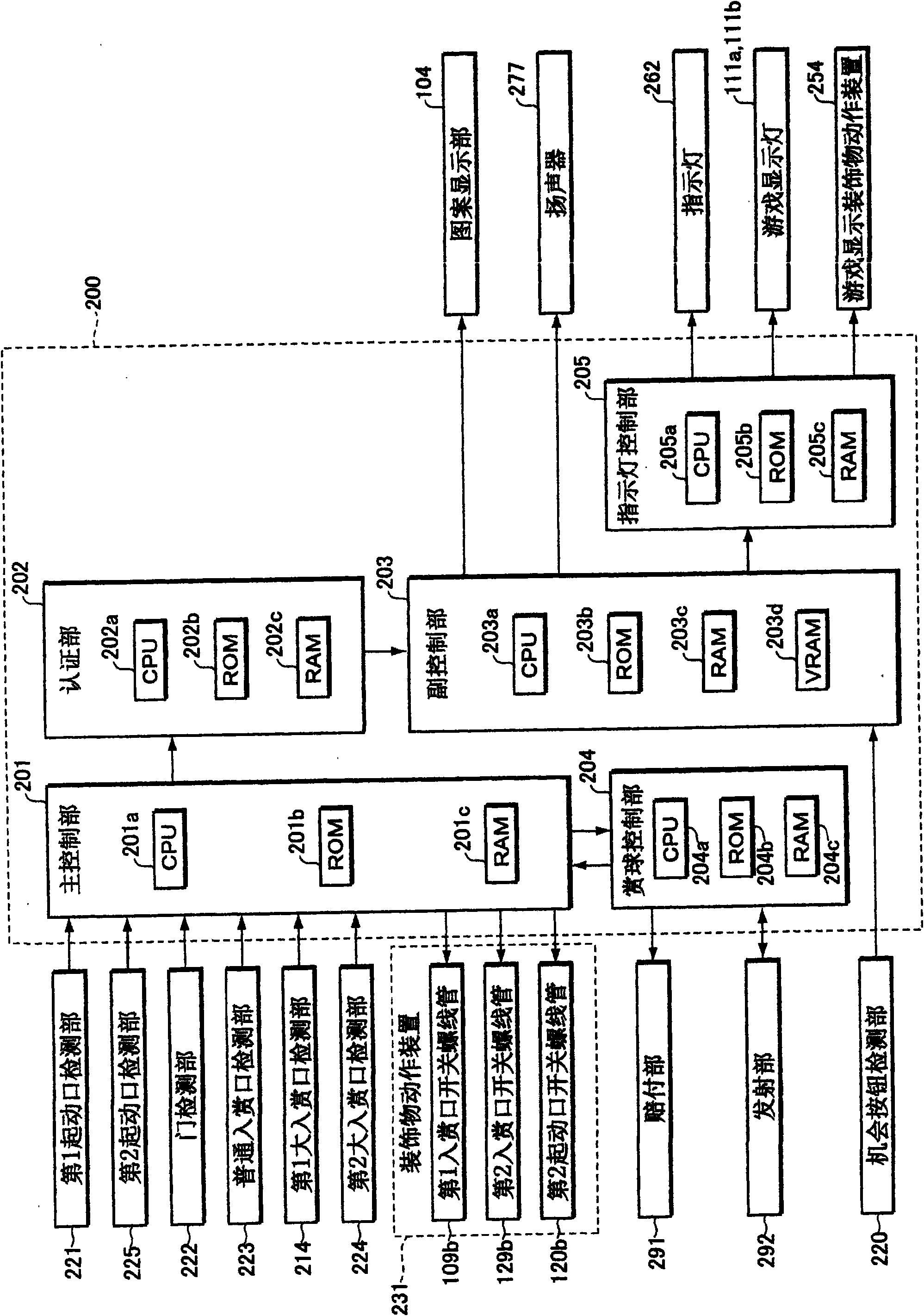 The amusement machine, a method and program for certification