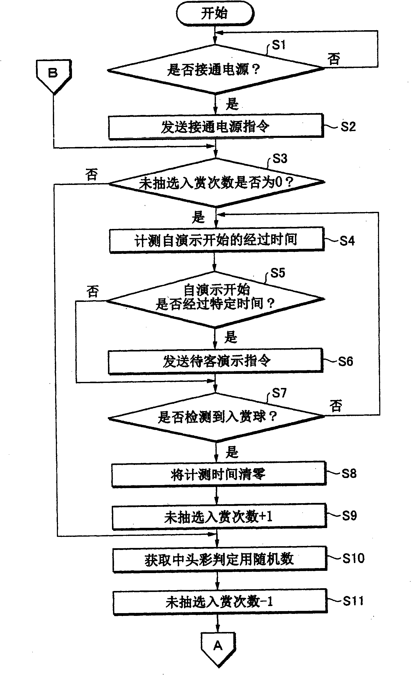 The amusement machine, a method and program for certification