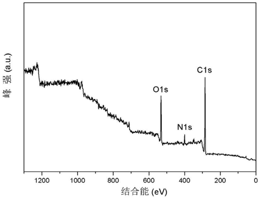 A kind of polymer fiber doped with fluorine on the surface and its preparation method