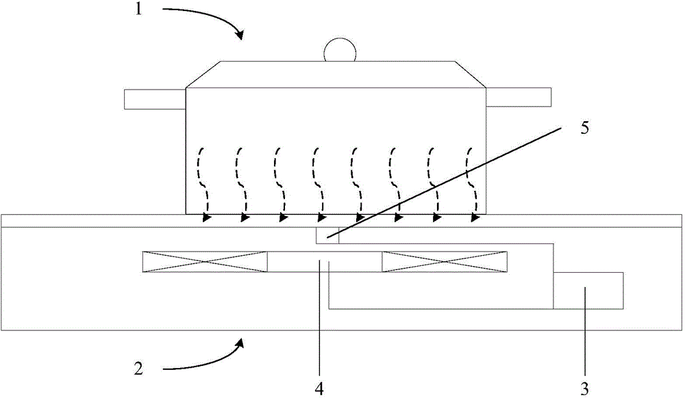 Cooking appliance provided with wireless temperature measuring device, control method and system