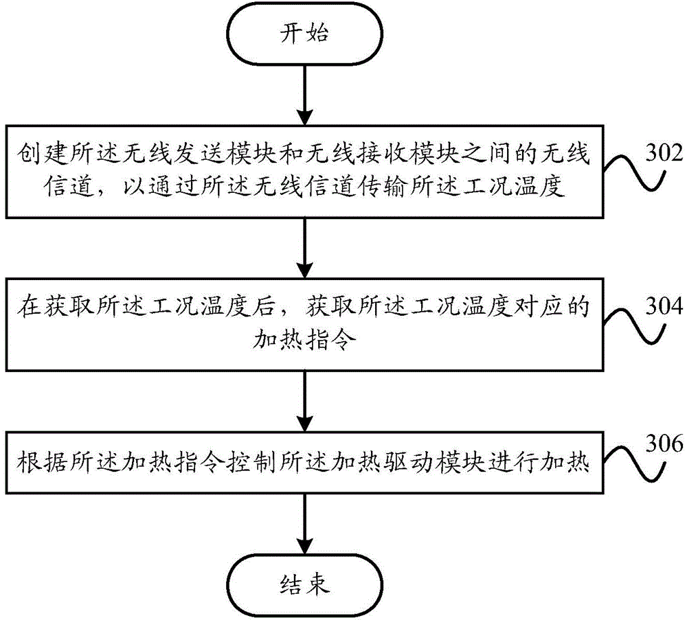 Cooking appliance provided with wireless temperature measuring device, control method and system