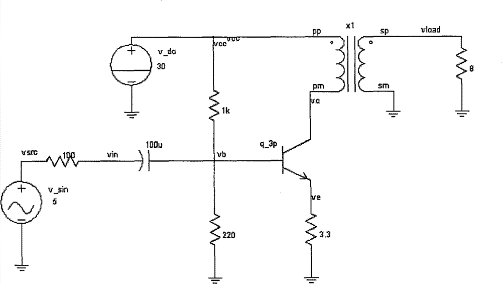 Saber-based circuit failure simulation analyzing method