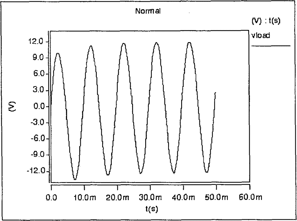 Saber-based circuit failure simulation analyzing method