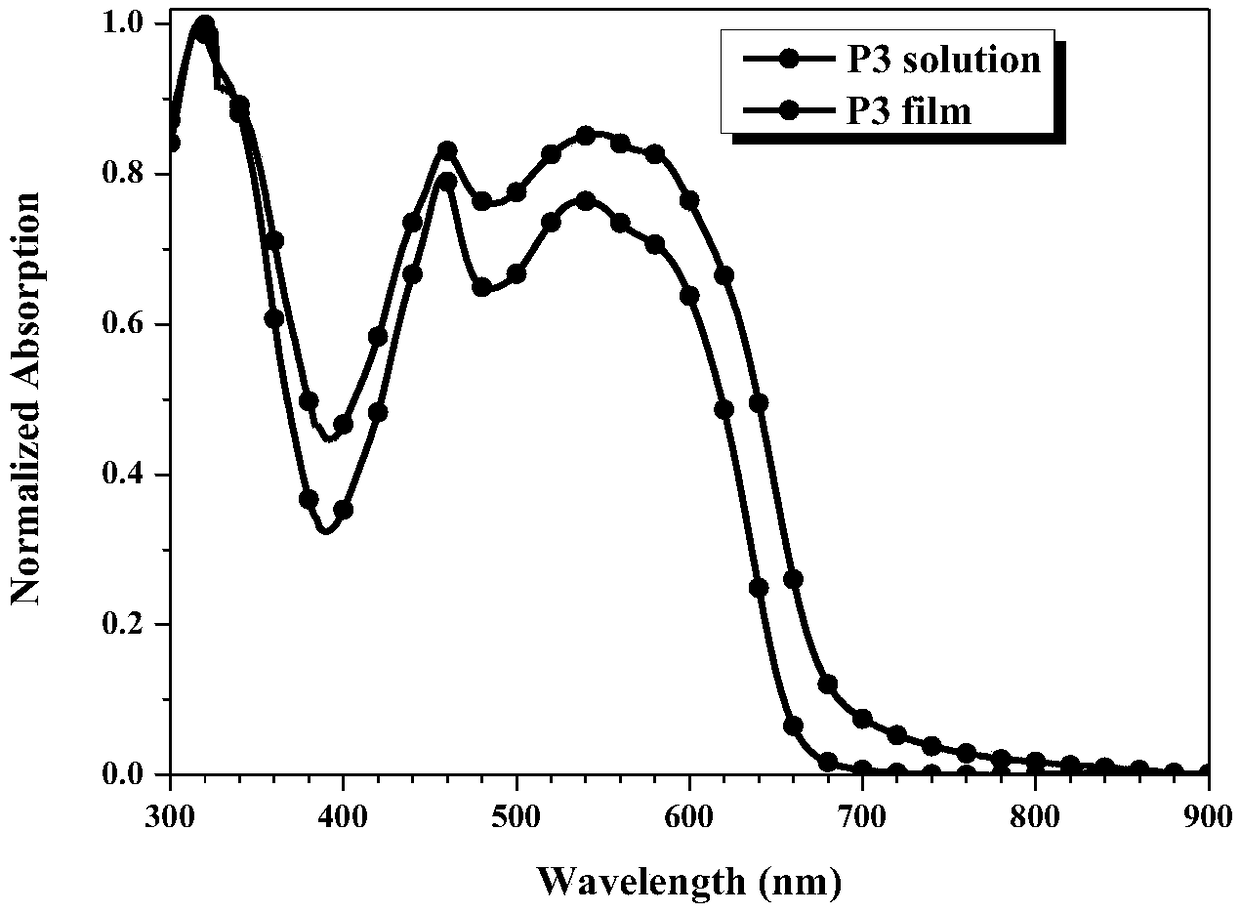 Perylene bisimide polymer as well as preparation method and application thereof