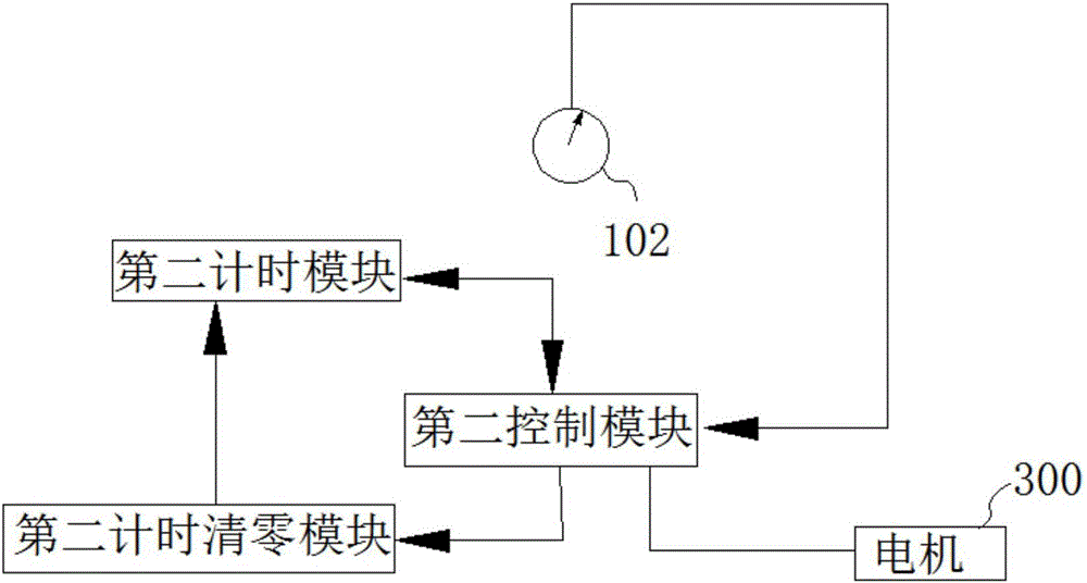 Water pump control system and anti-rust card and control method for small flow work