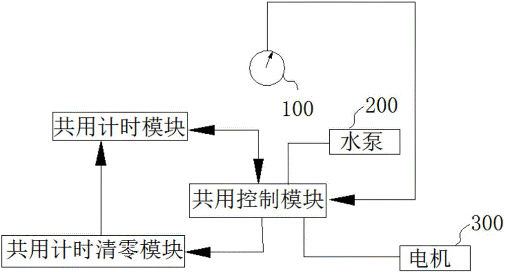 Water pump control system and anti-rust card and control method for small flow work