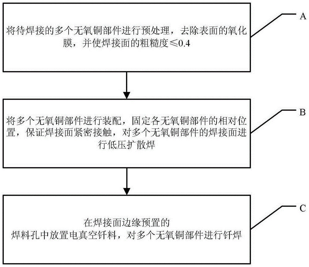 Oxygen-free copper composite welding method