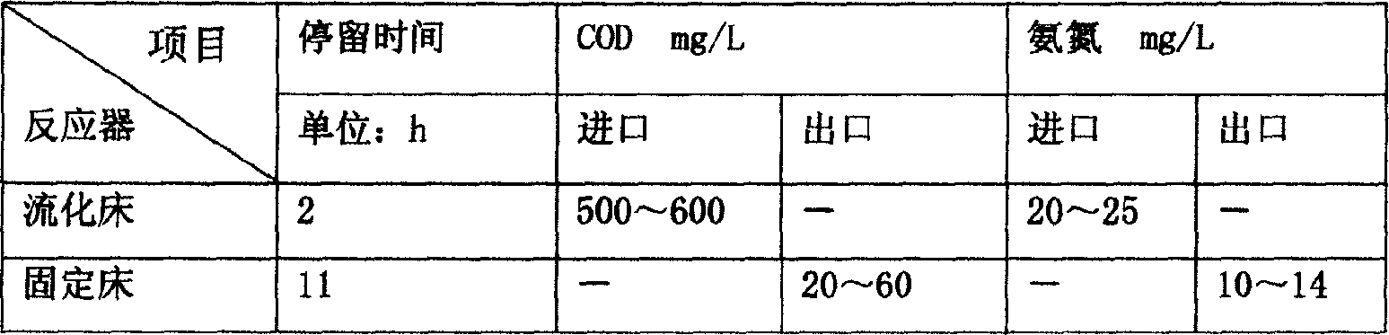 Process for treating waste water by aerobic-anaerobic microbic repeated coupling