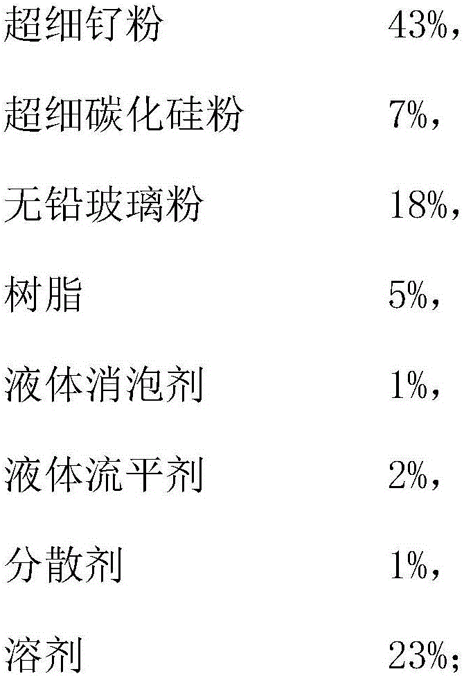 Silicon carbide-ruthenium resistance slurry and preparation method therefor