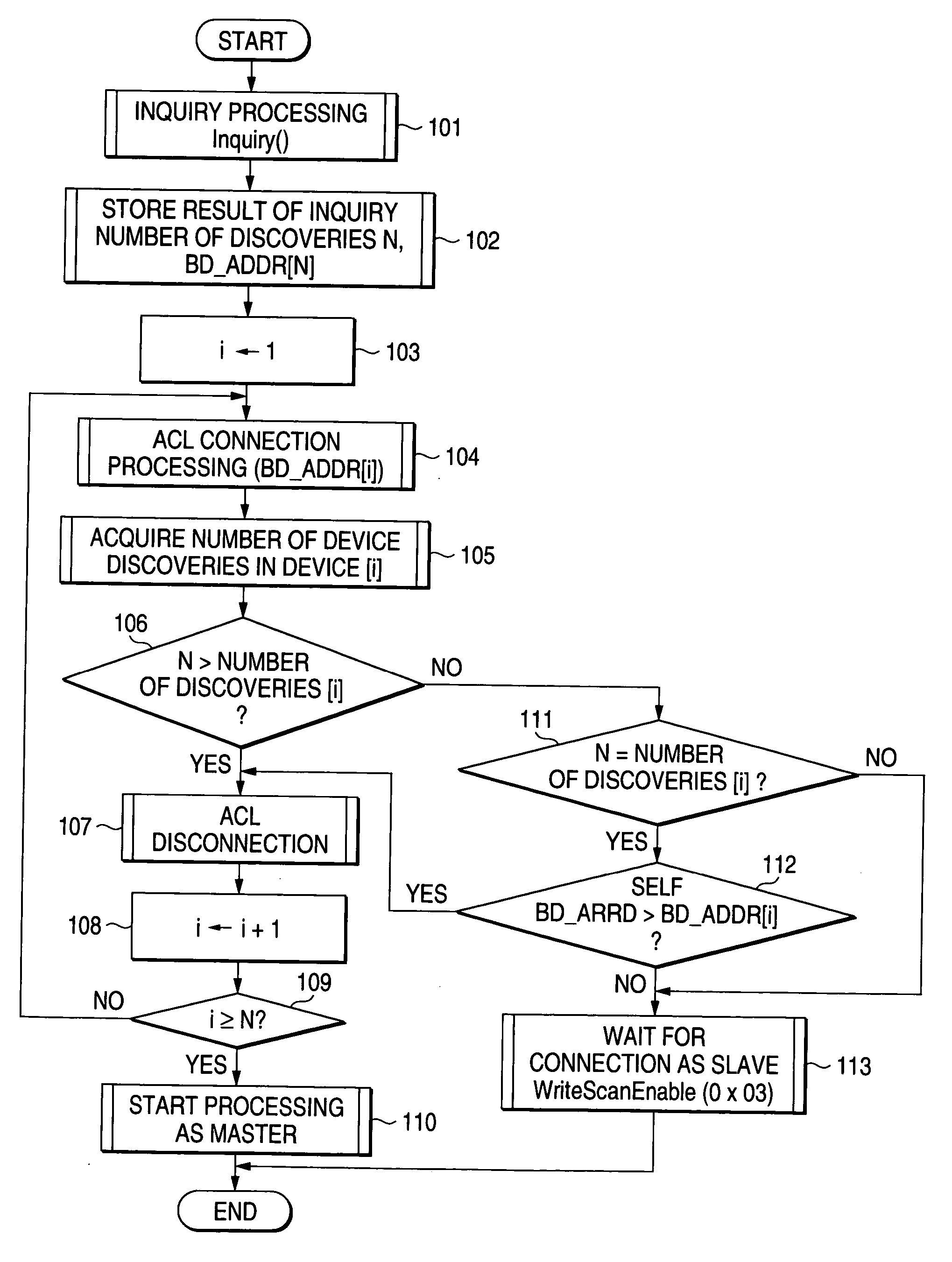 Bluetooth master selecting method, bluetooth master selecting program and bluetooth apparatus