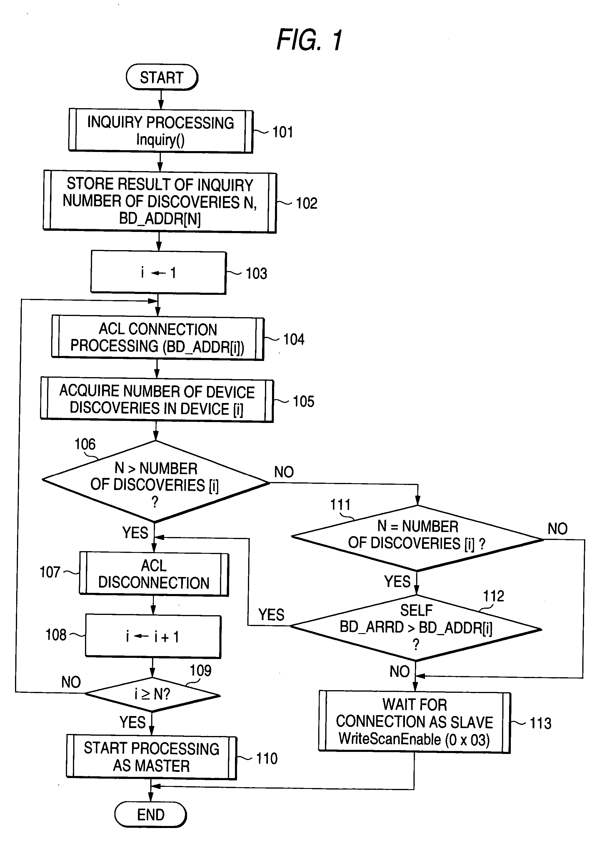 Bluetooth master selecting method, bluetooth master selecting program and bluetooth apparatus